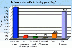 Bloggingdownside_1