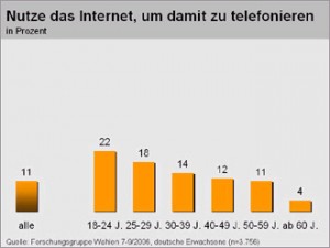 Internettelefonie_1