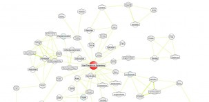 Semantisches Themennetz zu "Guttenberg" (Beiträge 16. bis 24.02.2011)