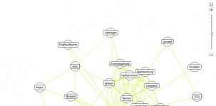 Themenkarriere E10: Semantisches Themennetz: Informationsphase.