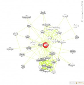 Themenkarriere E10: Semantisches Themennetz: Informationsphase.