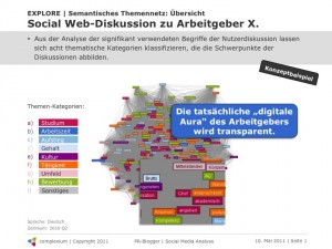 Abb. 1: Social Media Analyse: Semantisches Themennetz einer Zielgruppendiskussion