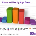 Pinterest Age Segmentation