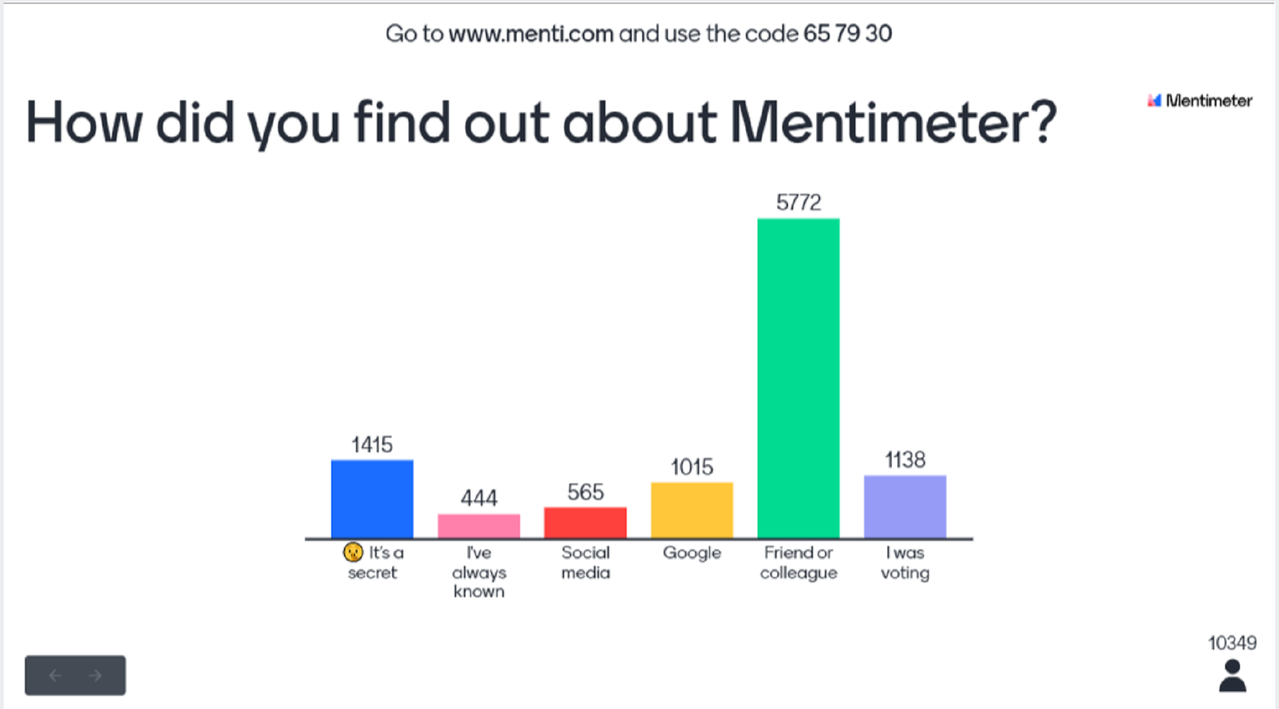 Mentimeter